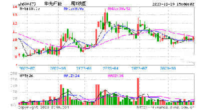 证监会重磅发声！谈及做空、融券、退市、财务造假等 信息量很大