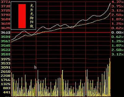 EBC GROUP平台外汇行情播报|油价二连跌，黄金刷新年内单周跌幅