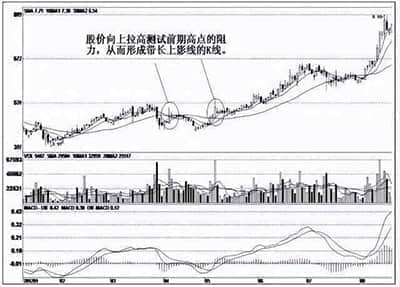 德州仪器(TXN.US)Q1指引令人失望 预示工业和汽车芯片需求持续低迷