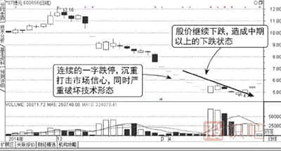 竞业达10.0%涨停，总市值55.19亿元