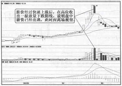 人保车险|你做到安全驾驶了吗？