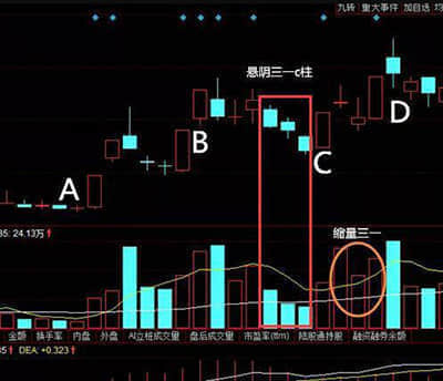 盘后3股发布业绩预告-更新中