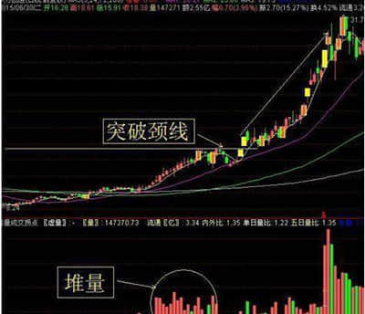 涨停股复盘：5股封单超亿元