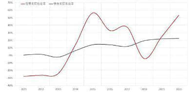 客户权益1.4万亿！期货业2023年经营情况揭晓，150家公司创造99亿净利润