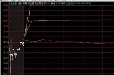 冠军揭晓！大赚超55% 前三季度公募基金业绩出炉