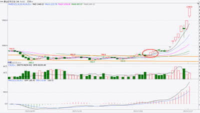 智充科技(XCH.US)向美证监提交IPO文件 计划筹资5000万美元