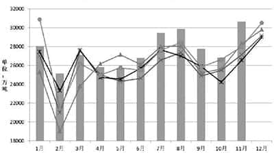 安道麦A(000553):2023年11月1日投资者关系活动记录表