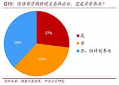 财政部：将支持推进高校和科研院所薪酬制度改革试点