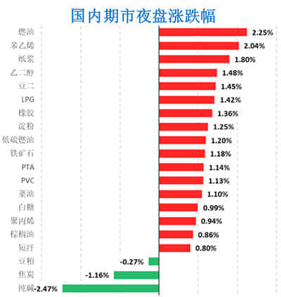 机构策略：股指预计维持蓄势震荡格局 关注煤炭、医疗服务等板块