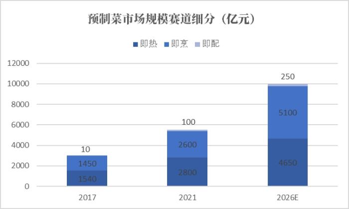 预制菜：乘轻厨之风而来，每一餐都值得期待