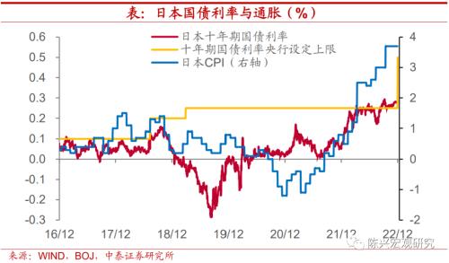 日央行会进一步转向吗？中泰宏观：下任行长主要候选人均做出鹰派发言