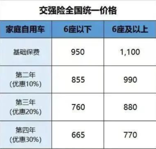    人保车险|车险不及时续保会失去哪些福利？