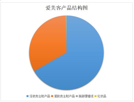 财报金选|一度跌逾7%！爱美客营收净利双增长，且有“超强分红方案”加持，股价为何稳不住？