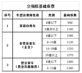 人保车险|车险报案次数多了，对保费有影响吗?