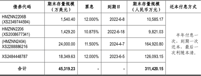 解局 | 中南建设净亏同比收窄与偿债努力