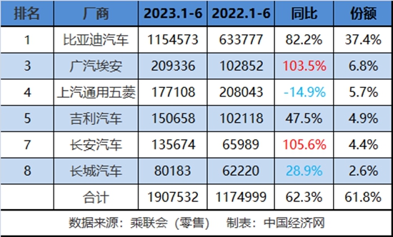 涛涛不绝:自主全球化、合资本土化,看传统新能源半年考