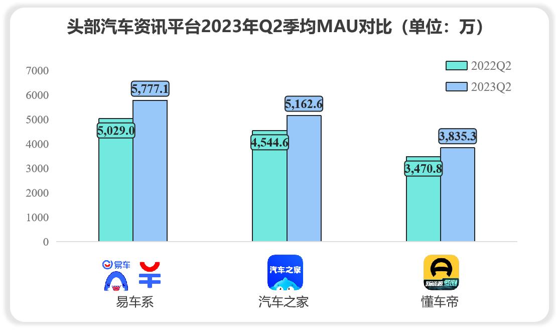 数据来源于极光大数据