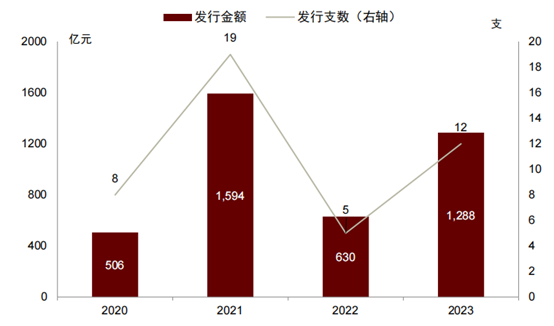 曙光来临！上半年近1300亿助力中小银行风险化解，下半年超1400亿中小银行专项债蓄势待发