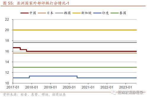  招商宏观 | 海外今年哪些国家国别风险上升? 