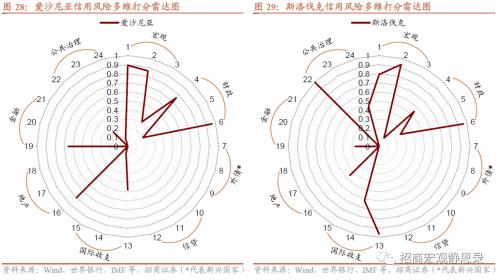  招商宏观 | 海外今年哪些国家国别风险上升? 