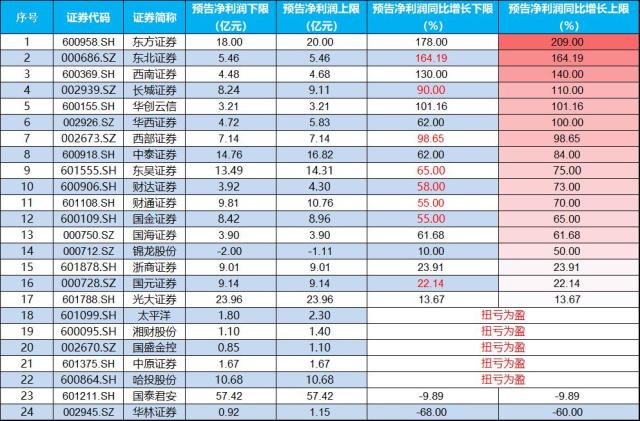 金融、地产双主线集体整理，“牛市旗手”韧性凸显，主力坚定增持，医疗ETF（512170）现地价天量！