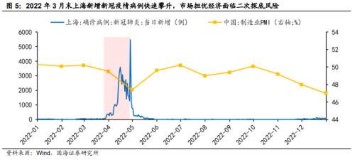  【国海策略】政策底到市场底的几条规律 