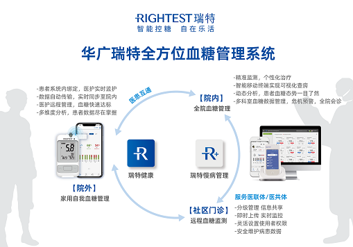 如何从血糖信息化管理打通全院数据孤岛？实现院内外血糖一体化