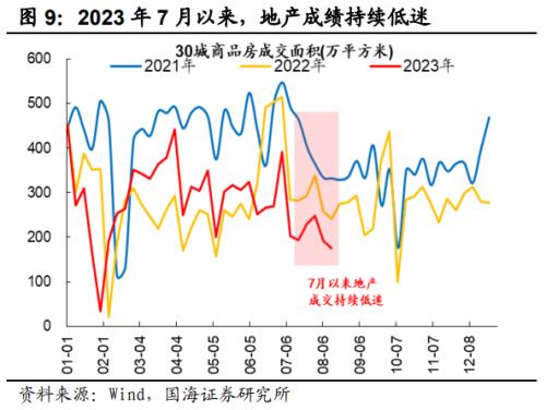  【国海策略】政策底到市场底的几条规律 