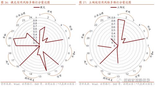  招商宏观 | 海外今年哪些国家国别风险上升? 