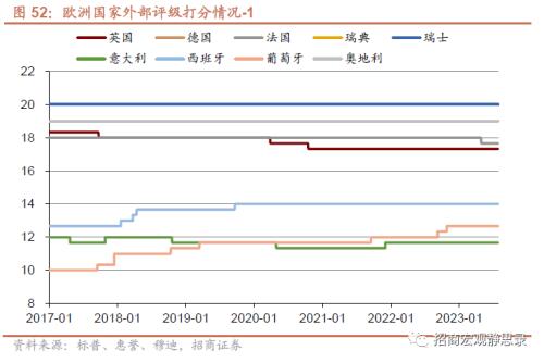  招商宏观 | 海外今年哪些国家国别风险上升? 