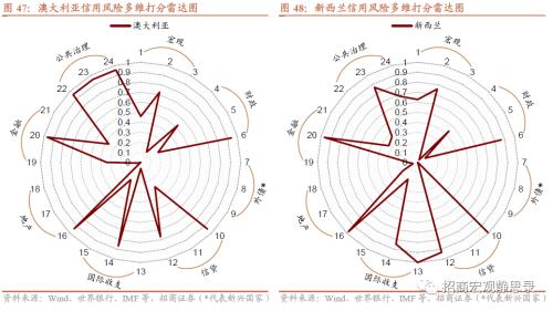  招商宏观 | 海外今年哪些国家国别风险上升? 