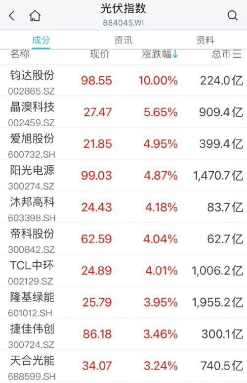  突然大爆发！多板块，涨停潮 