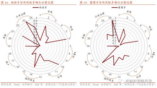  招商宏观 | 海外今年哪些国家国别风险上升? 