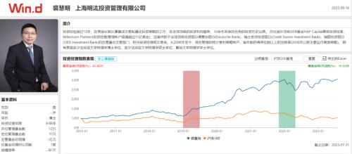  500亿私募大佬抄底？2.85亿捡漏“亚洲顶豪”法拍房！ 