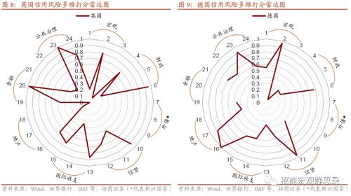  招商宏观 | 海外今年哪些国家国别风险上升? 