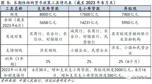  2023Q2货政报告释放多重积极信号 | 信达宏观 