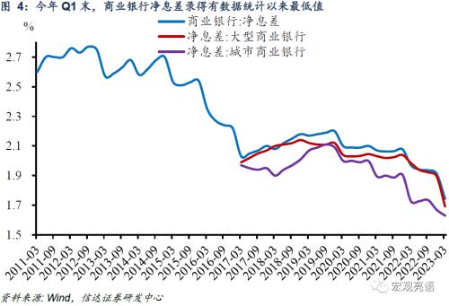  2023Q2货政报告释放多重积极信号 | 信达宏观 