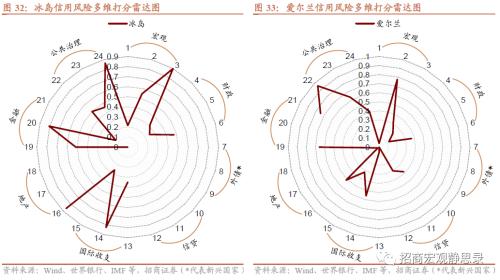  招商宏观 | 海外今年哪些国家国别风险上升? 