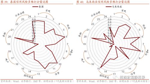  招商宏观 | 海外今年哪些国家国别风险上升? 