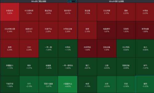 突然大爆发！多板块，涨停潮！大基建央企全体走低，中国交建跌9%