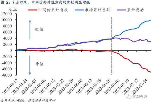 信达证券：贷款和存款利率可能都有进一步下调的空间