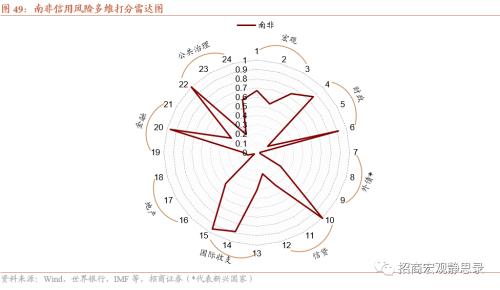  招商宏观 | 海外今年哪些国家国别风险上升? 