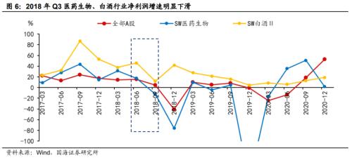  【国海策略】政策底到市场底的几条规律 