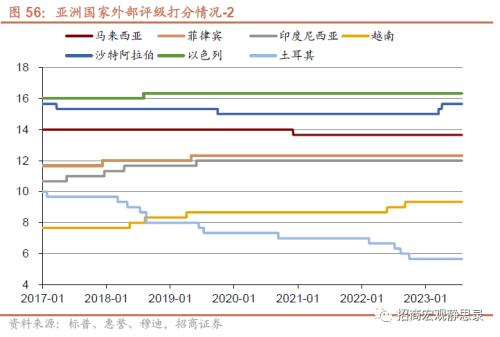  招商宏观 | 海外今年哪些国家国别风险上升? 