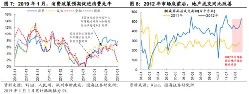  【国海策略】政策底到市场底的几条规律 