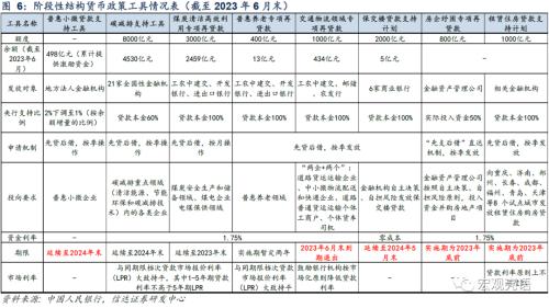  2023Q2货政报告释放多重积极信号 | 信达宏观 