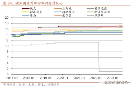  招商宏观 | 海外今年哪些国家国别风险上升? 