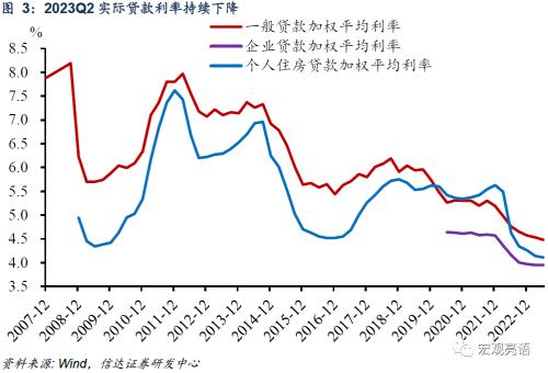  2023Q2货政报告释放多重积极信号 | 信达宏观 