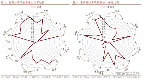 招商证券：海外今年哪些国家国别风险上升?