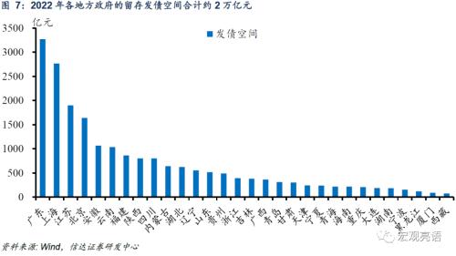  2023Q2货政报告释放多重积极信号 | 信达宏观 